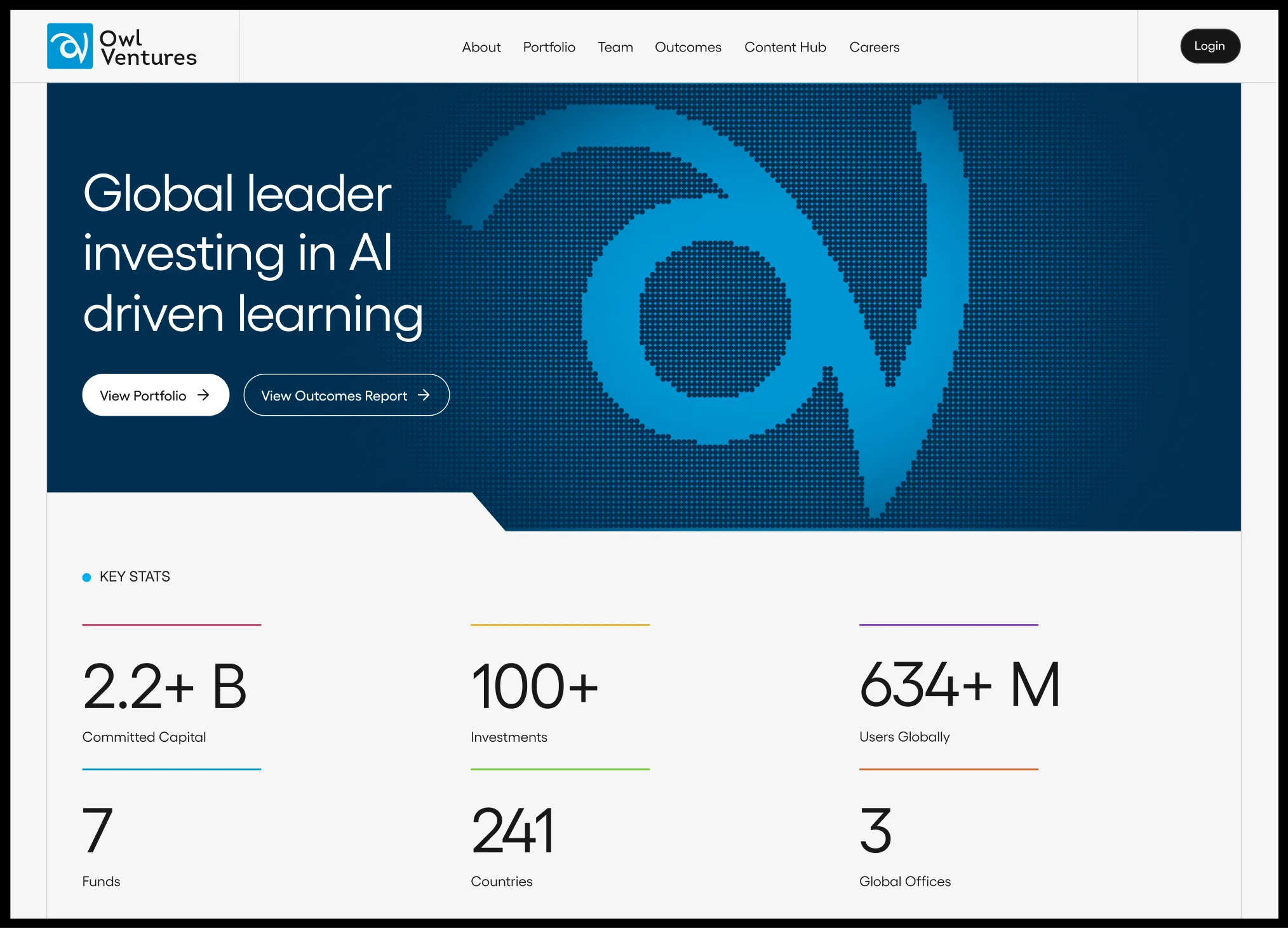 Mukupati homepage highlighting AI-driven learning with stats: 2.2+ billion committed capital, 100+ investments, 634+ million global users, 7 funds, 241 countries, and 3 global offices.