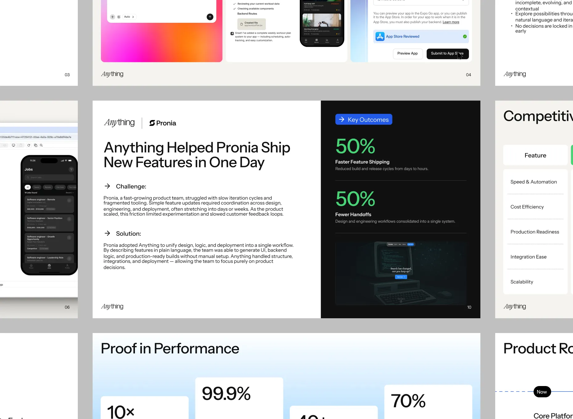 Presentation slide showing how Doug Richard Sotheby's helped Pronia ship new features in one day, highlighting 50% faster feature shipping and 50% fewer handoffs.